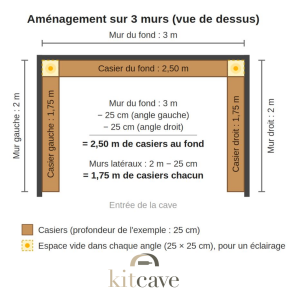 schéma vue de dessus d'un aménagement d'angles de cave à vin avec des casiers à bouteilles Kitcave sur trois murs.
