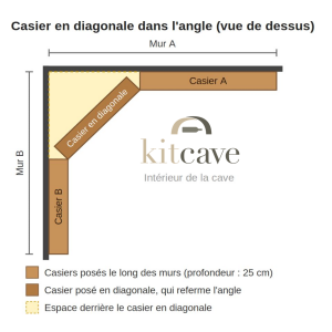 Aménagement angle de cave à vin avec des casiers à bouteilles Kitcave